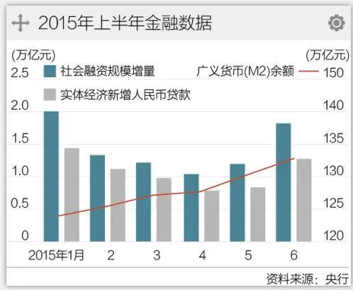 央行精准调控，年中流动性将合理充裕