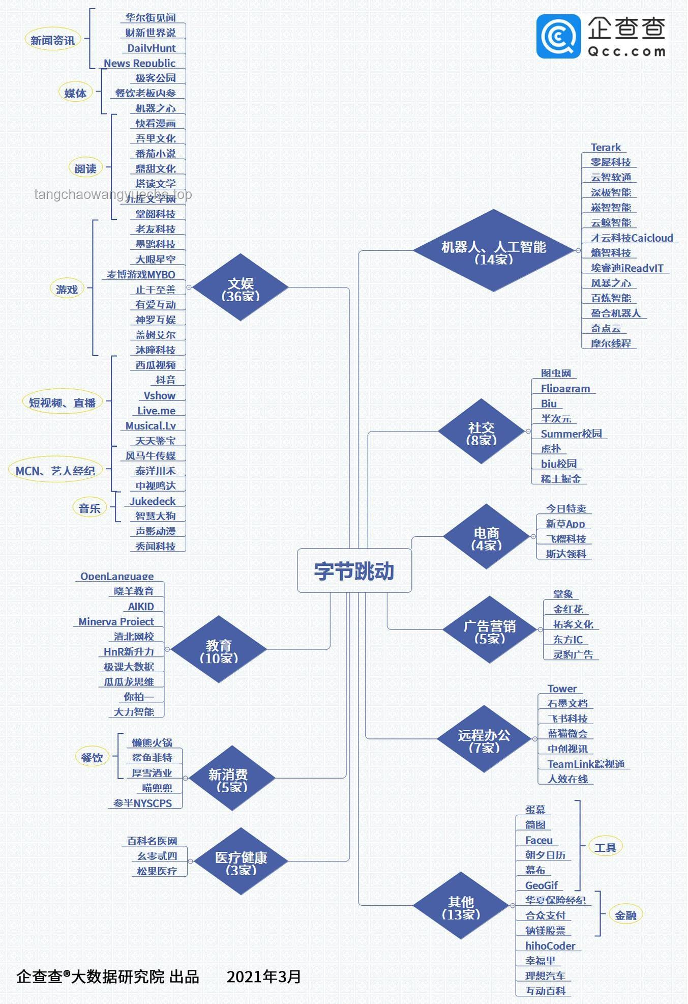 字节新观：潜力时代逆袭法则，解锁职场新赛道
