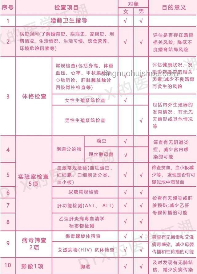 婚检查出艾滋病隐瞒伴侣，医生责任界定与解决方案